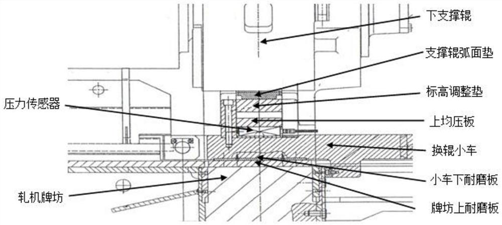 Rolling force detection structure of rolling mill