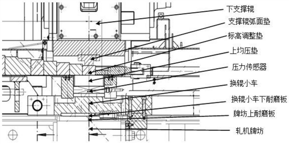 Rolling force detection structure of rolling mill