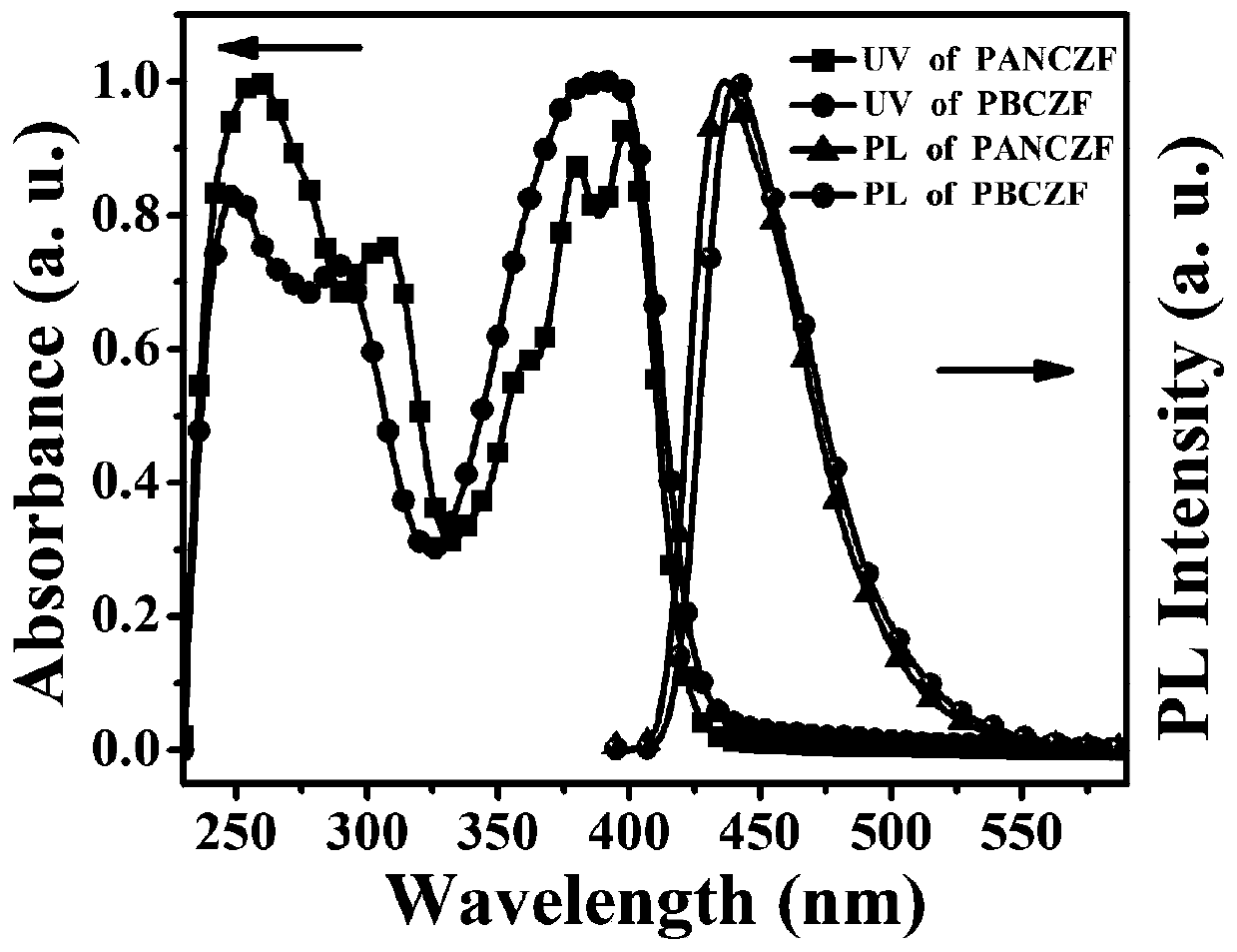 Three-component fluorescent polymer, preparation method thereof, fluorescence sensor and application of fluorescence sensor