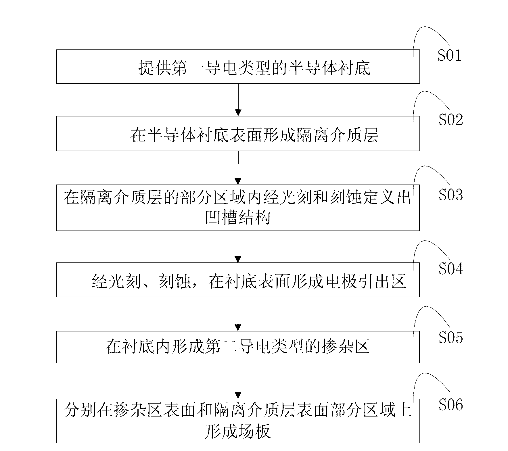 Terminal structure of high-voltage semiconductor device and method for manufacturing terminal structure