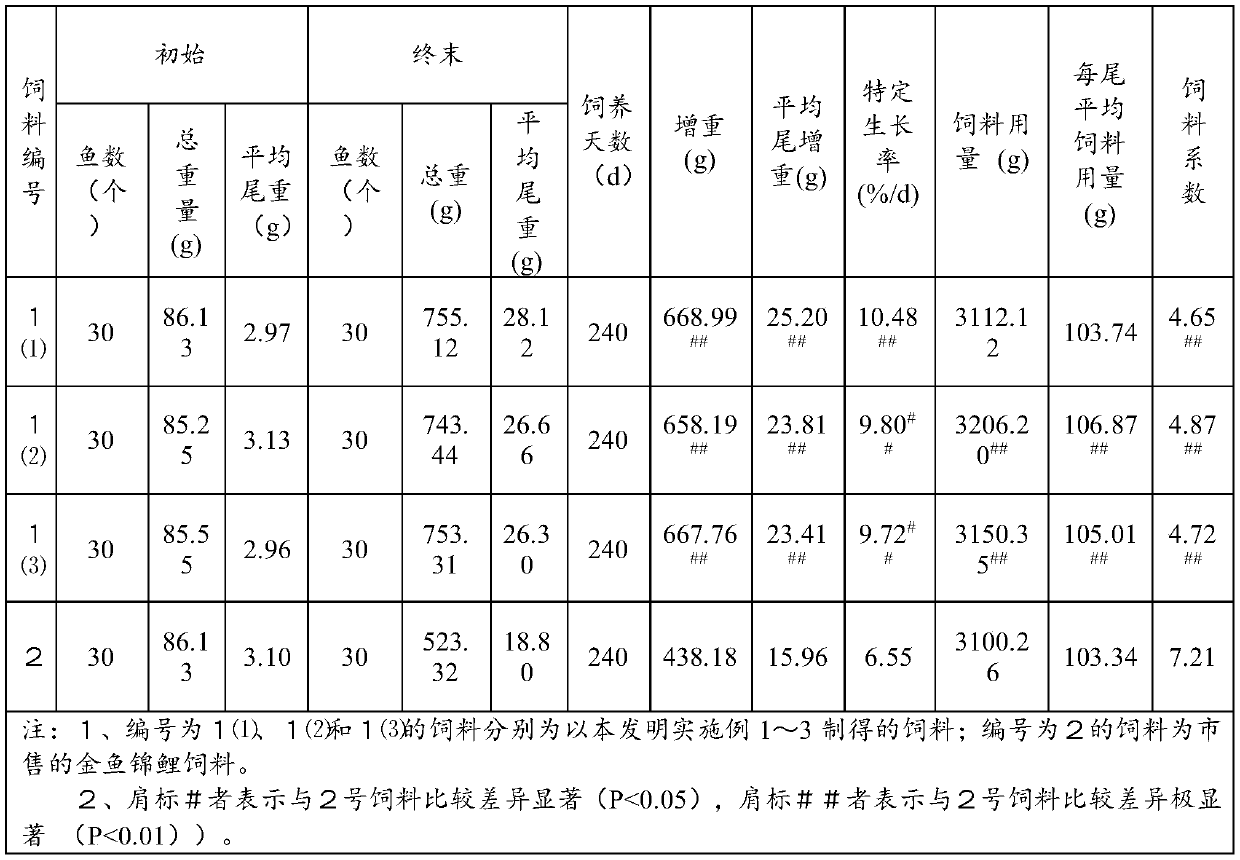 Experimental red crucian carp fry feed and application thereof