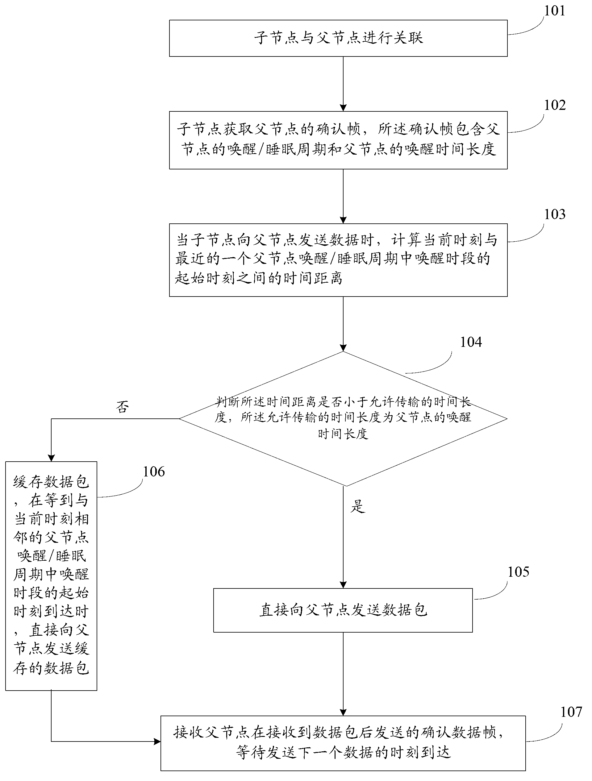 Device and method for node synergy