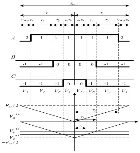 Equivalent space vector carrier modulation multilevel converter control method