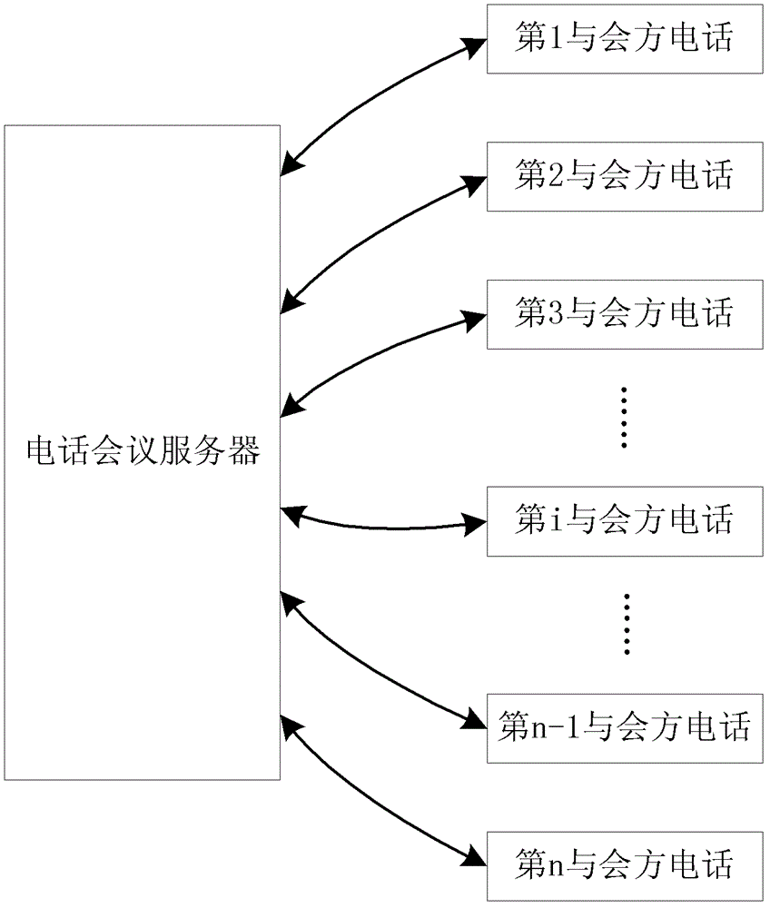 PSTN teleconference sound mixing method