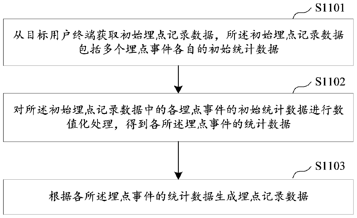 Configuration updating method and device based on behavior analysis, equipment and storage medium