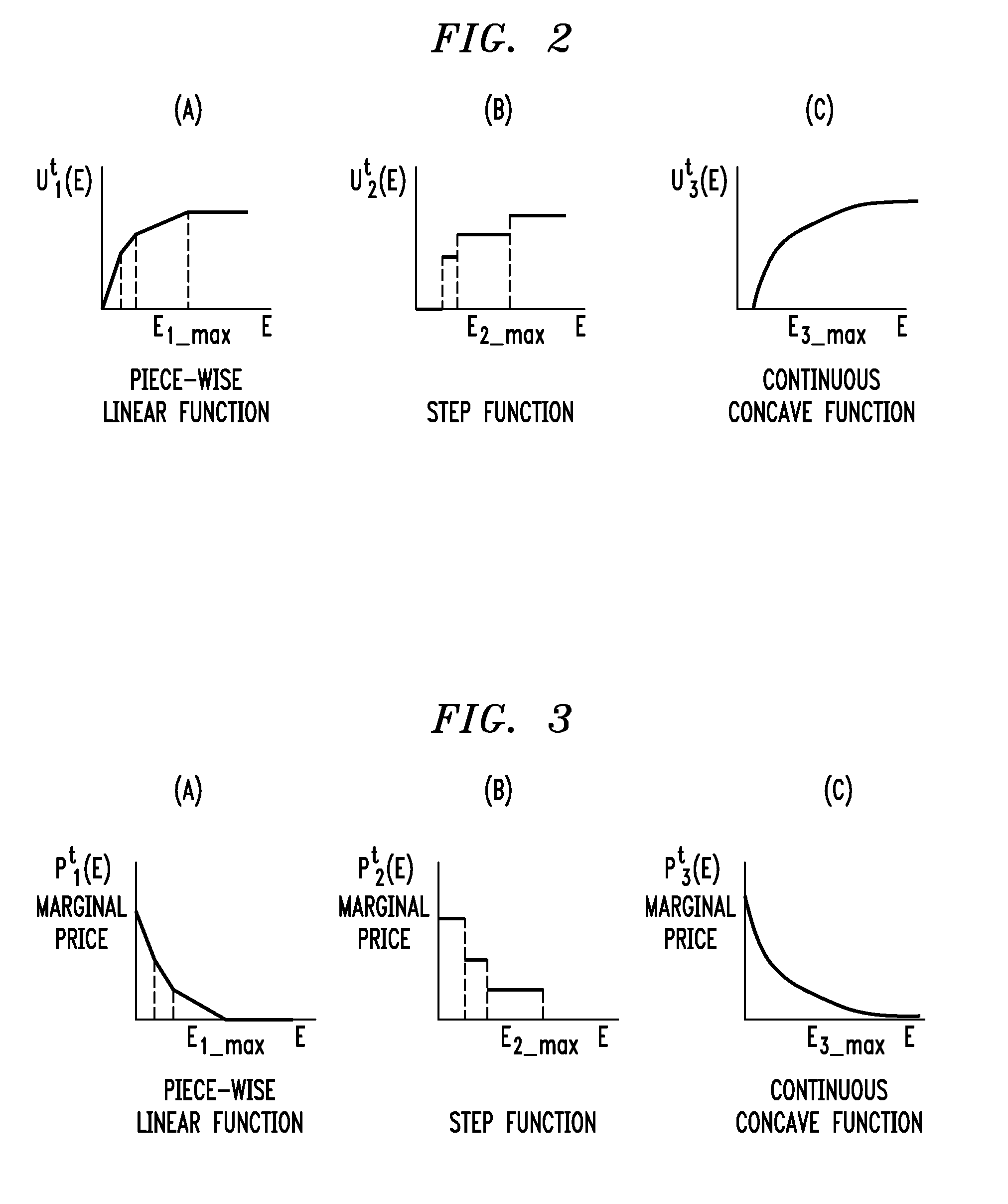 Method and System for Efficient Energy Distribution in Electrical Grids Using Sensor and Actuator Networks