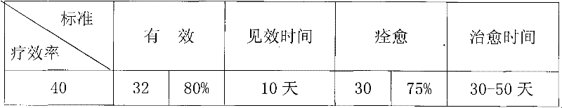 Chinese medicinal composition for treating cattle cotton cake positioning and preparation method thereof