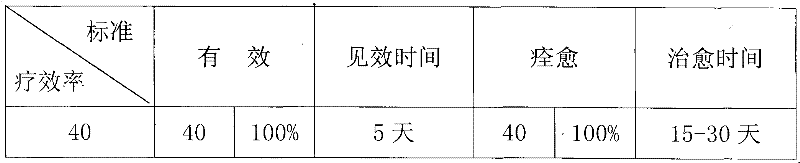 Chinese medicinal composition for treating cattle cotton cake positioning and preparation method thereof