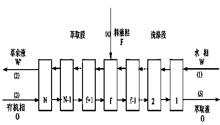 Method for extraction separation of 4-nitrobenzene glycine enantiomer by multistage centrifugal extractor