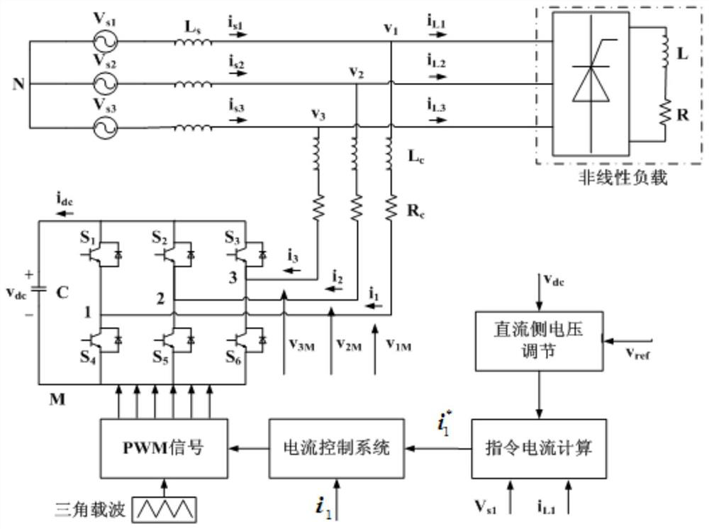 A Global Sliding Mode Control Method for Active Power Filters