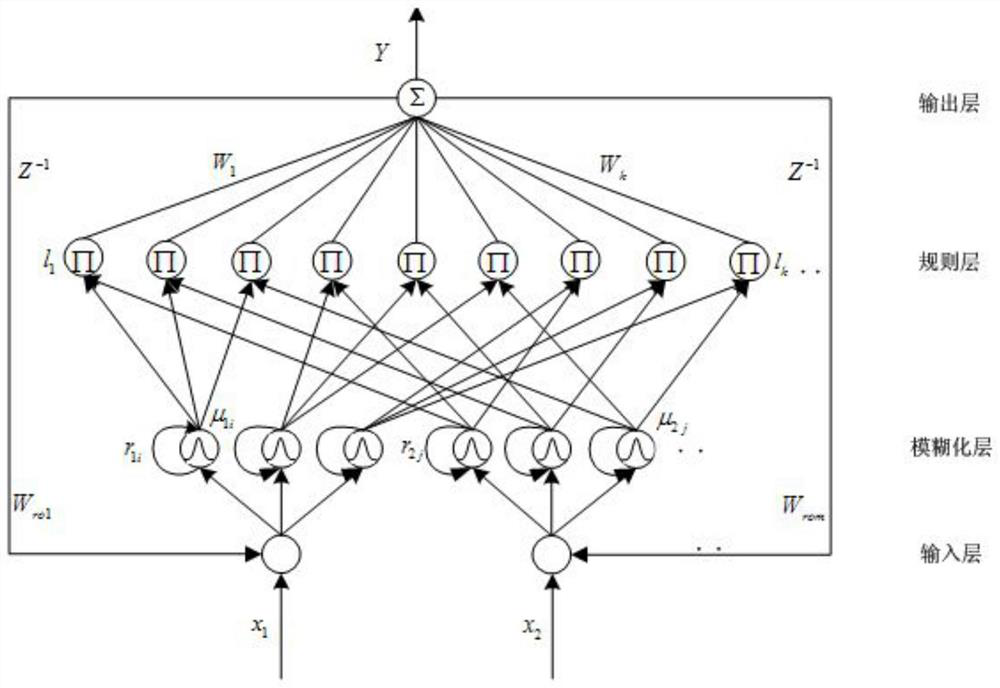 A Global Sliding Mode Control Method for Active Power Filters