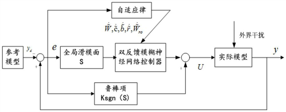 A Global Sliding Mode Control Method for Active Power Filters