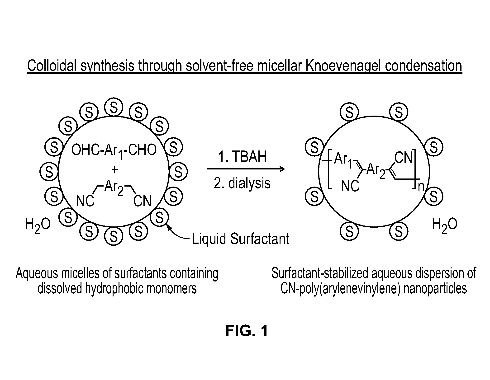 Nanoparticles of light emissive polymers and preparation method thereof