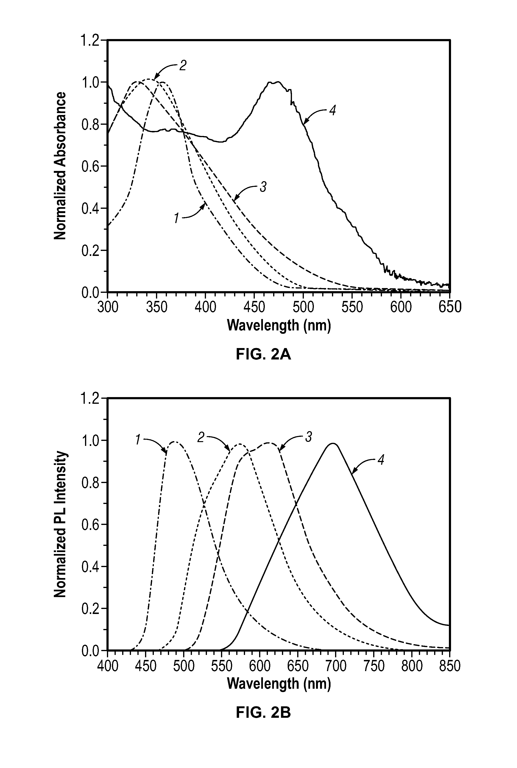 Nanoparticles of light emissive polymers and preparation method thereof