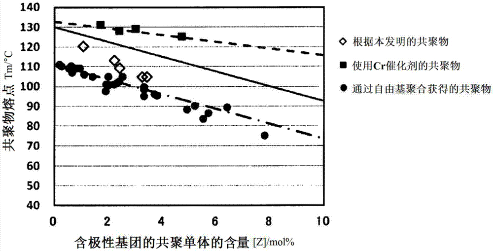 Production method for ethylene-based ionomer and ethylene-based ionomer