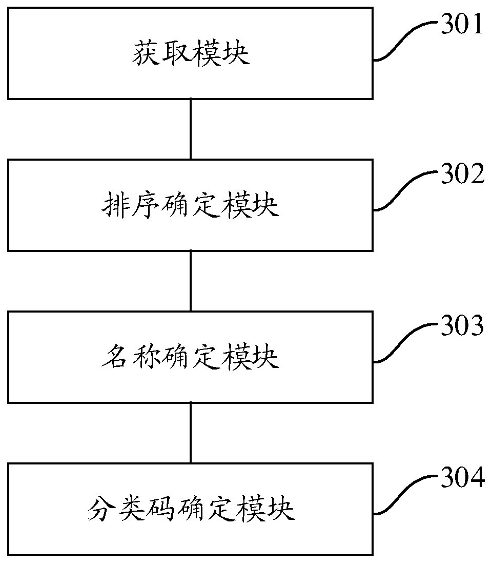 Medical record classification code determination method and device