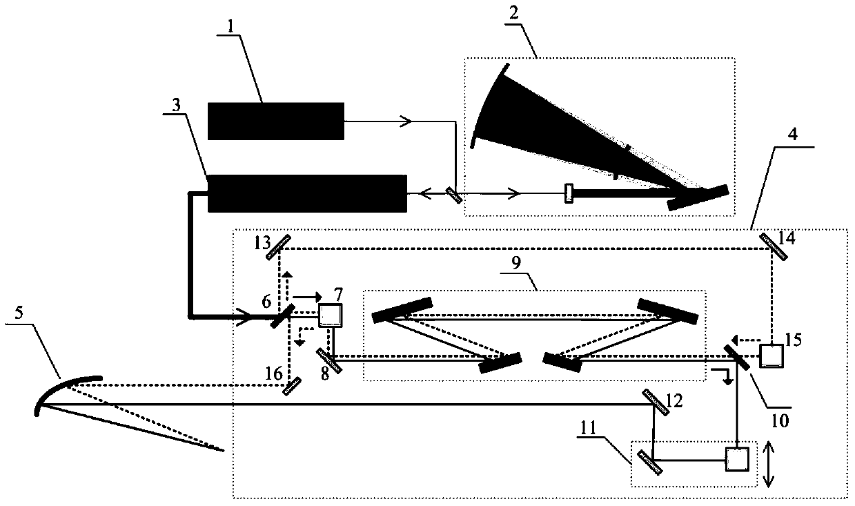 Opposite Compression Chirped Pulse Amplification Laser System