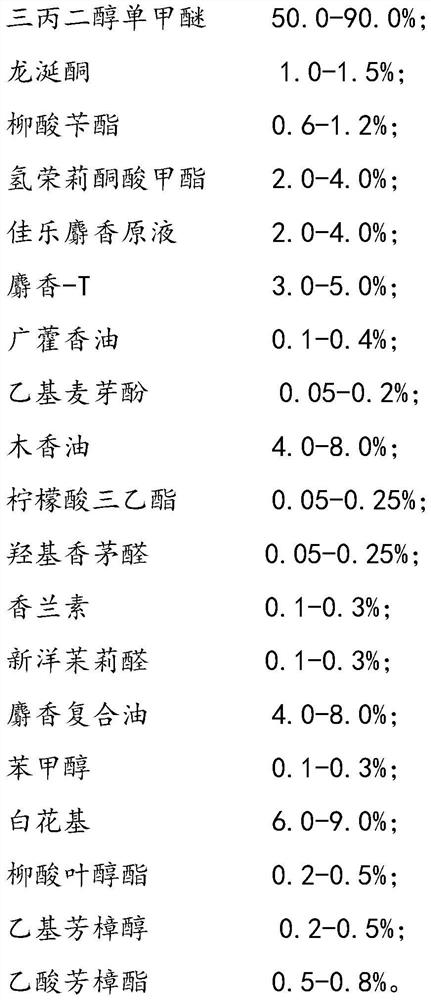 Vehicle fragrance spice and preparation method thereof