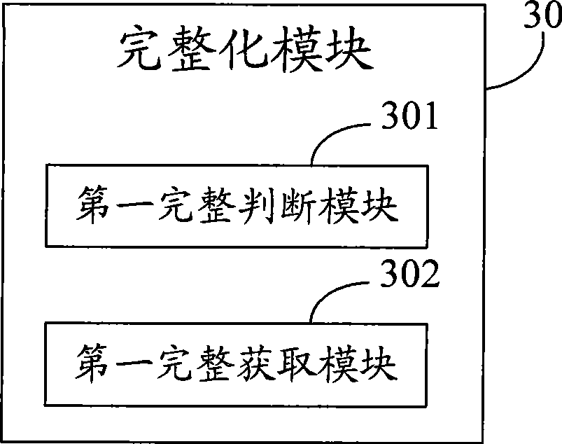 Method and device for clustering video resource