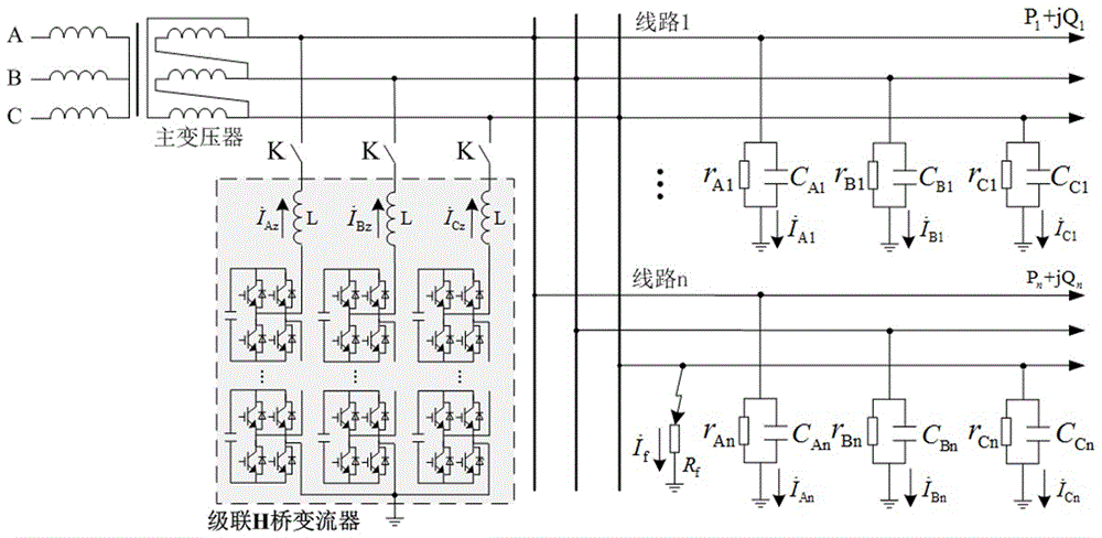 Distribution network ground fault arc suppression method based on three-phase cascade H bridge converters