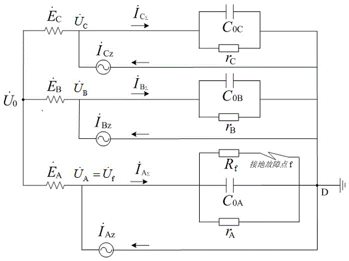 Distribution network ground fault arc suppression method based on three-phase cascade H bridge converters