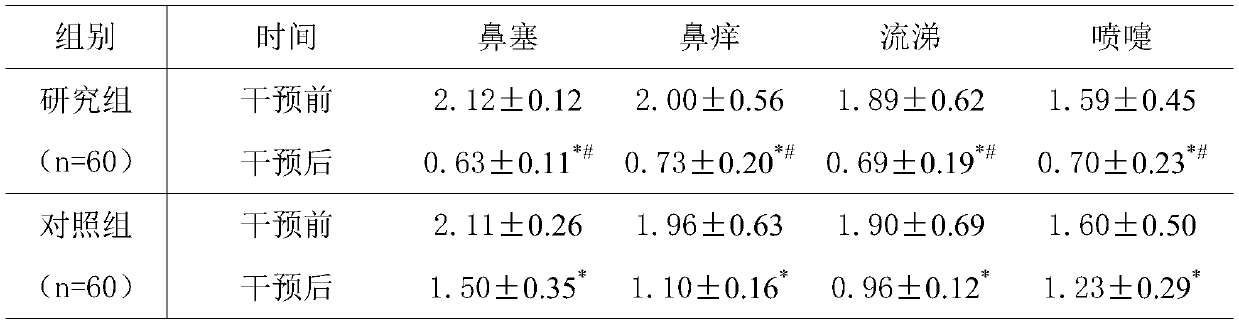 Anti-inflammatory immune-regulation, allergy-suppression and rhinitis-treatment drug pillow