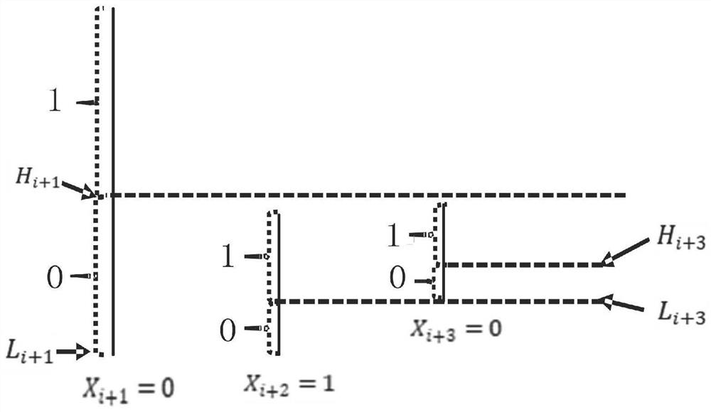 A coding method, device, medium and electronic device for preventing quantum attack