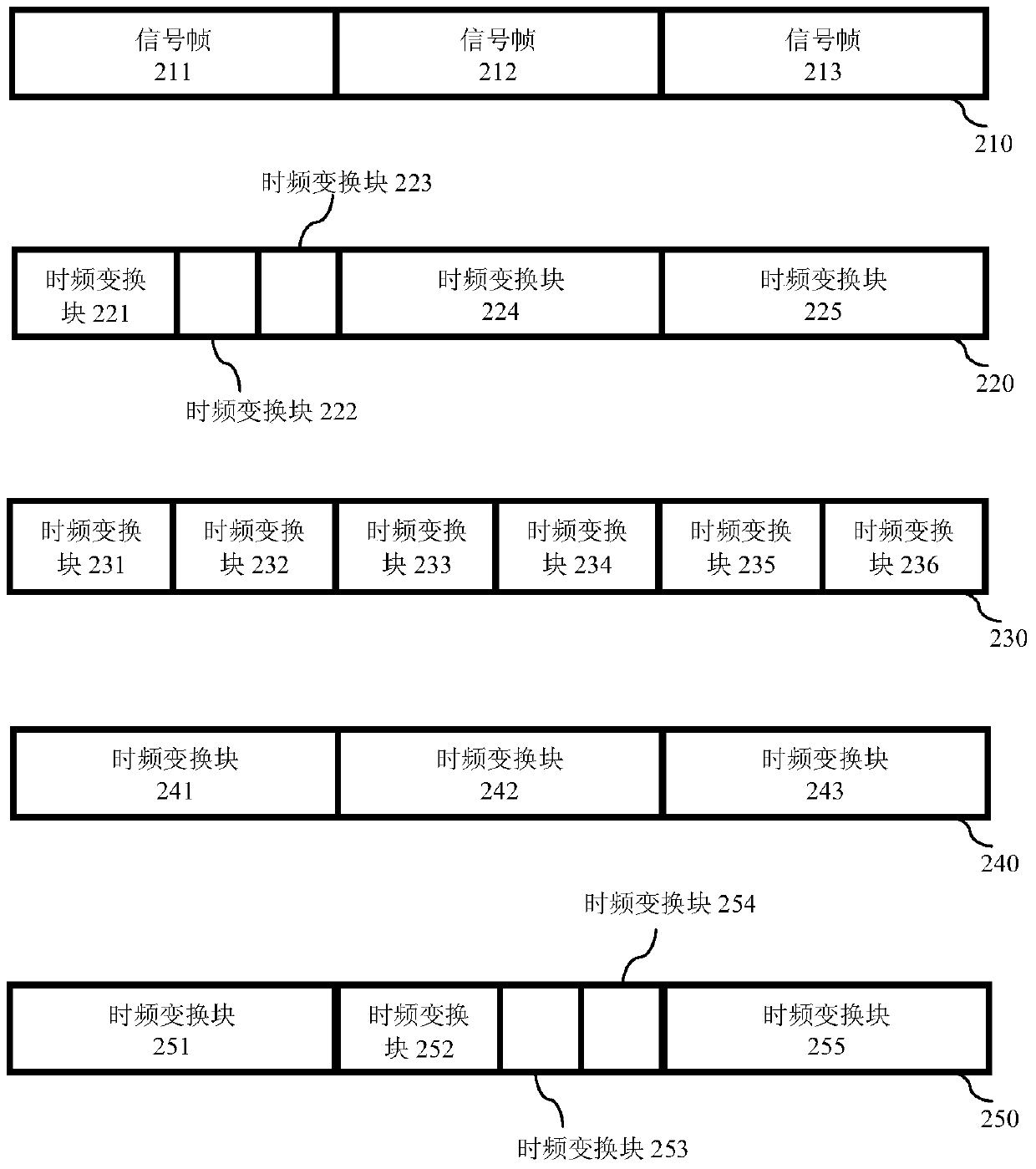 A Stereo Codec Method