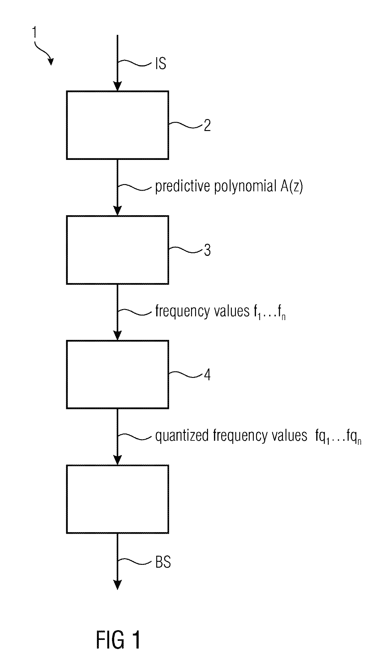 Concept for encoding of information