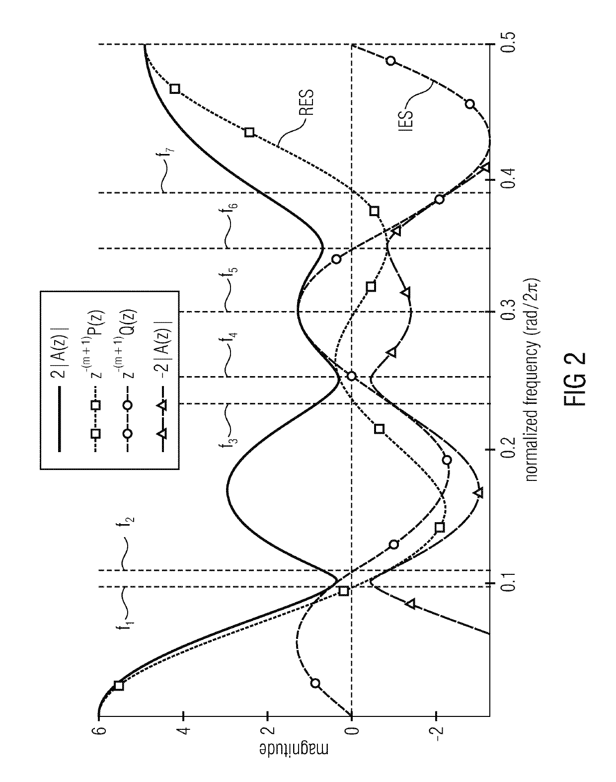 Concept for encoding of information