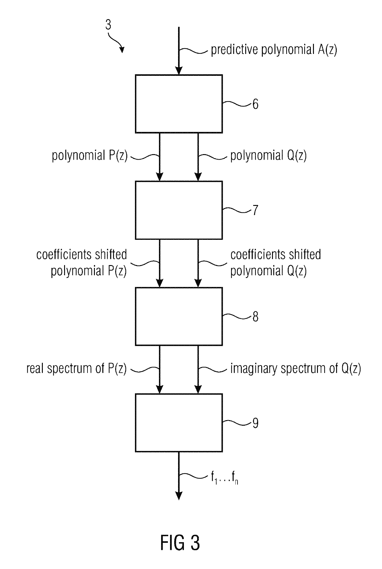 Concept for encoding of information