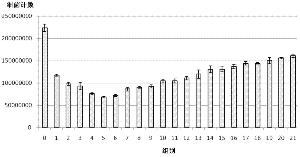 Anti-cariogenic bacteria saccharide composition