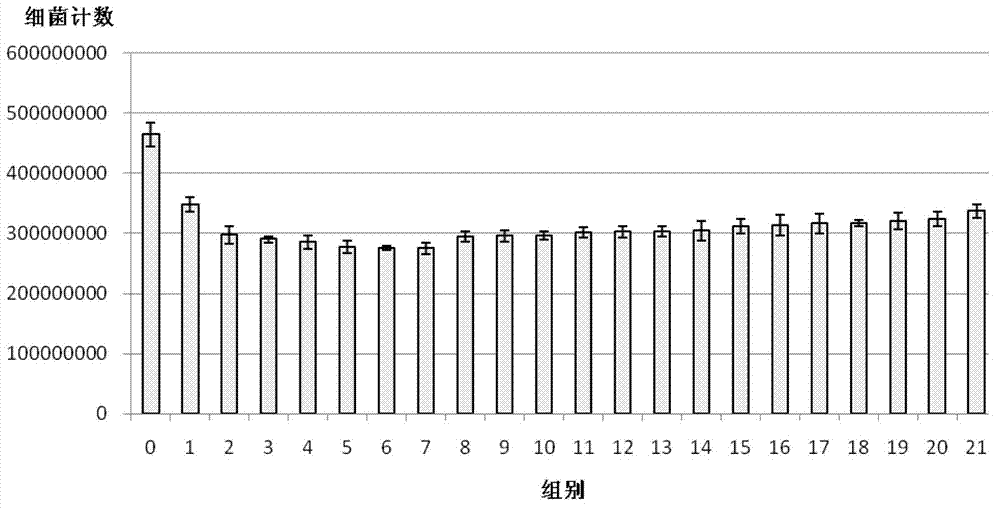 Anti-cariogenic bacteria saccharide composition