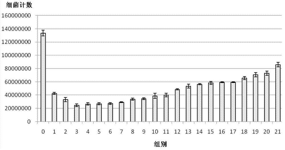 Anti-cariogenic bacteria saccharide composition