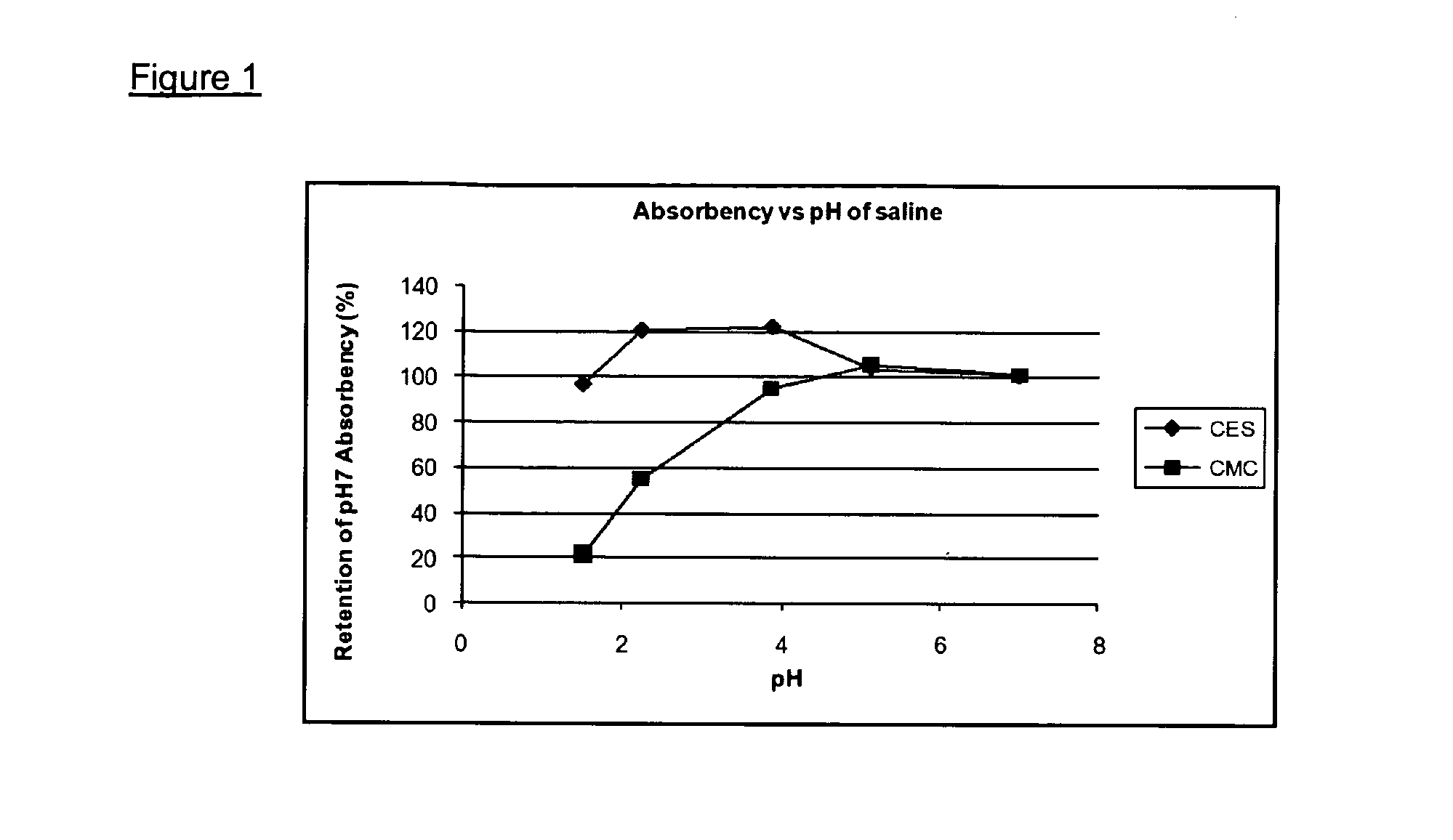 Cellulose Ethylsulfonate-Based Absorbent Material