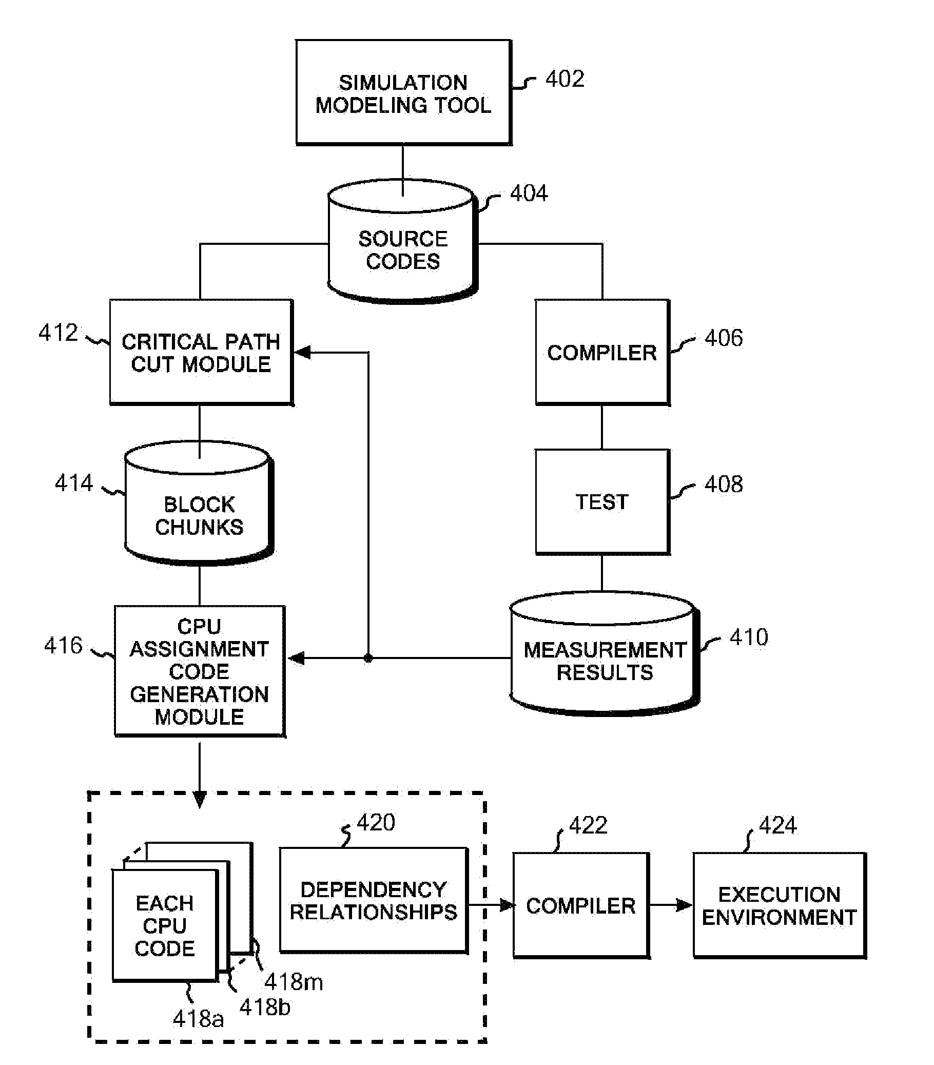 Source code processing method, system and program