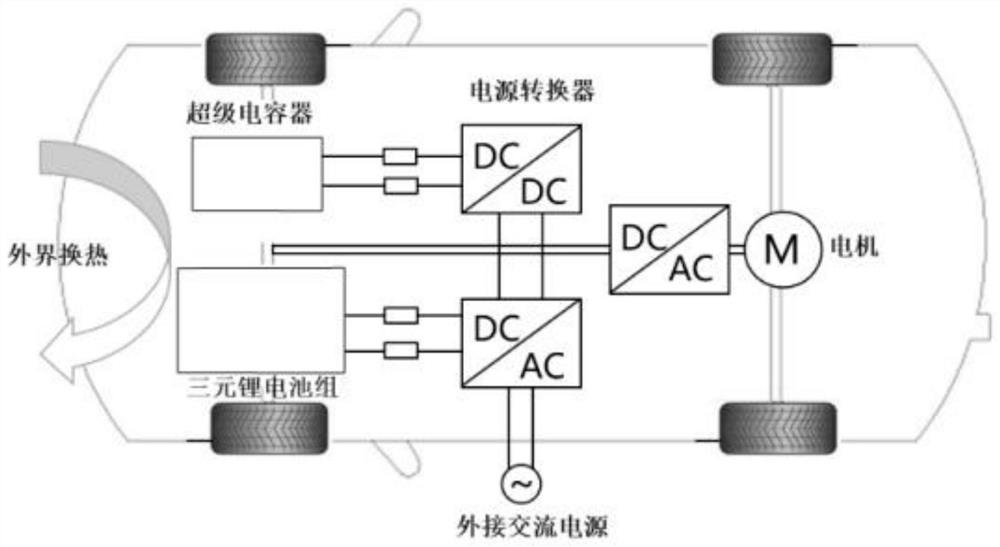 EDLC-based modular electric vehicle high-power energy storage and heat management system