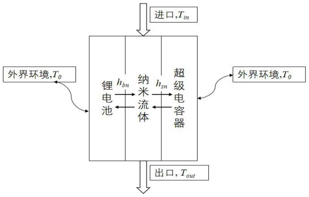 EDLC-based modular electric vehicle high-power energy storage and heat management system