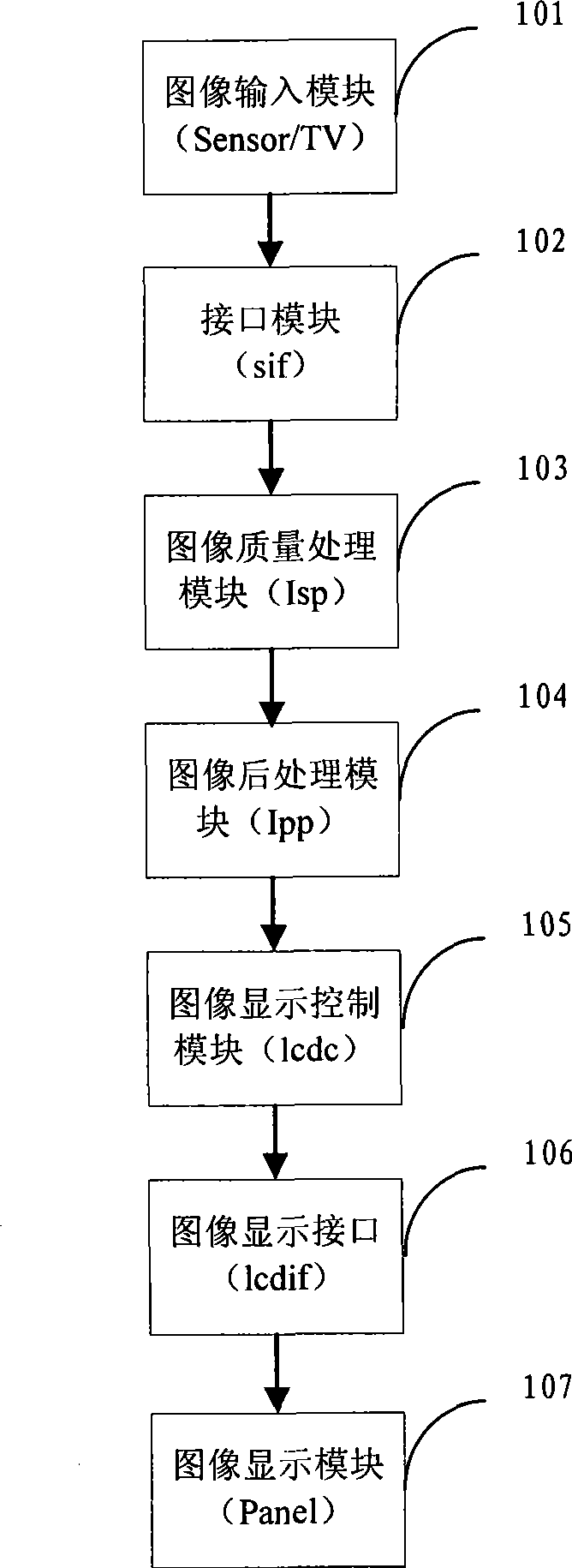 Method and apparatus for correcting data error in image processing system