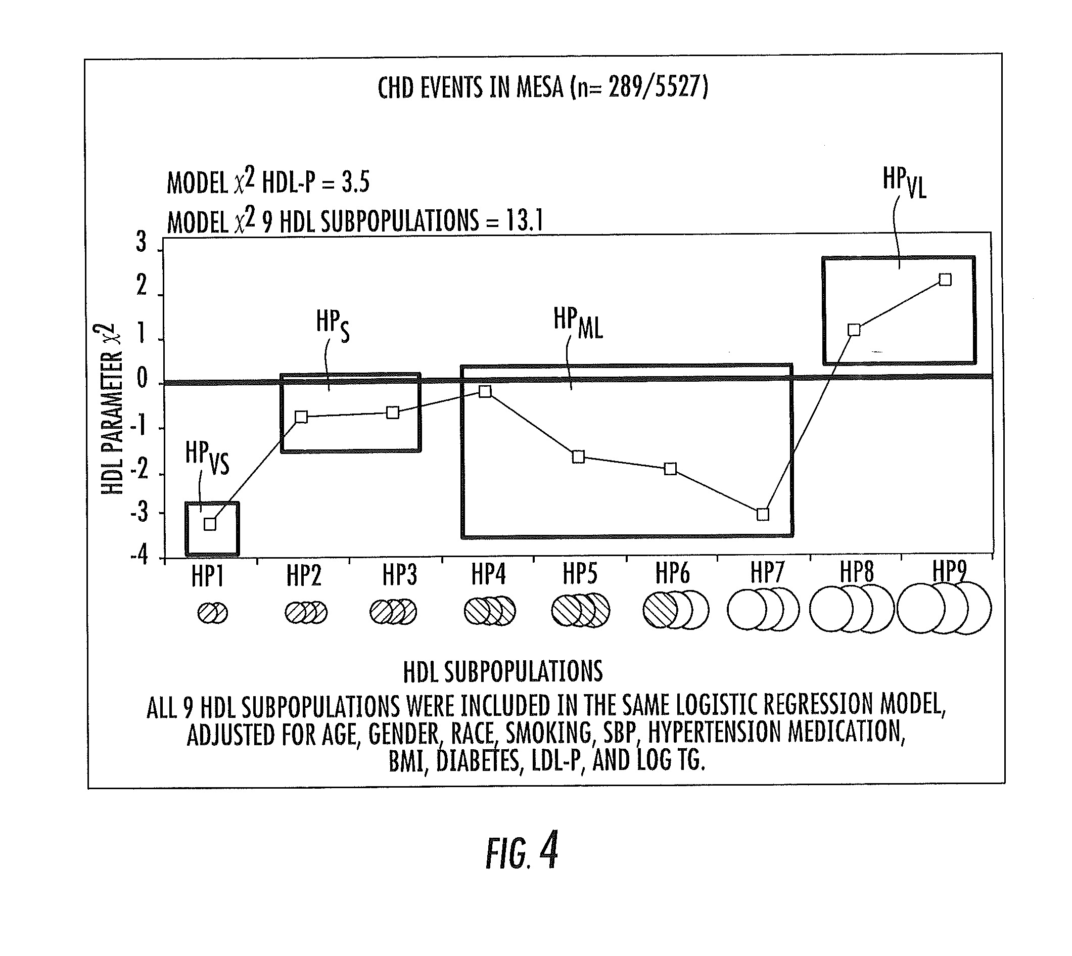 Protective hdl particle number evaluations