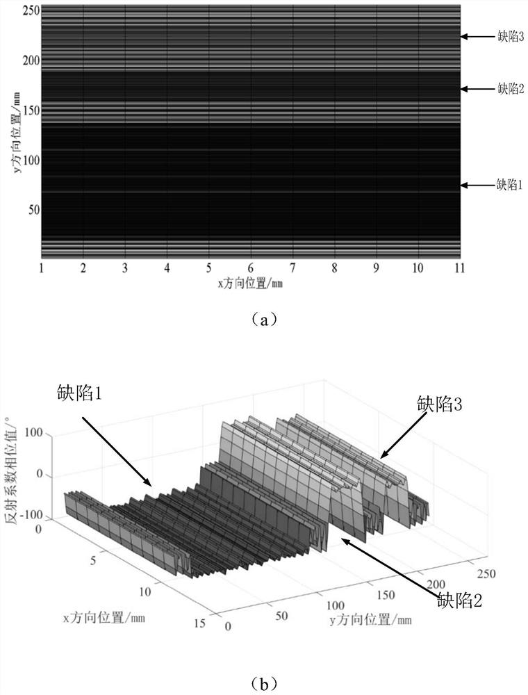 Method and device for detecting corrosion defects on pipeline surface based on microwave nondestructive testing