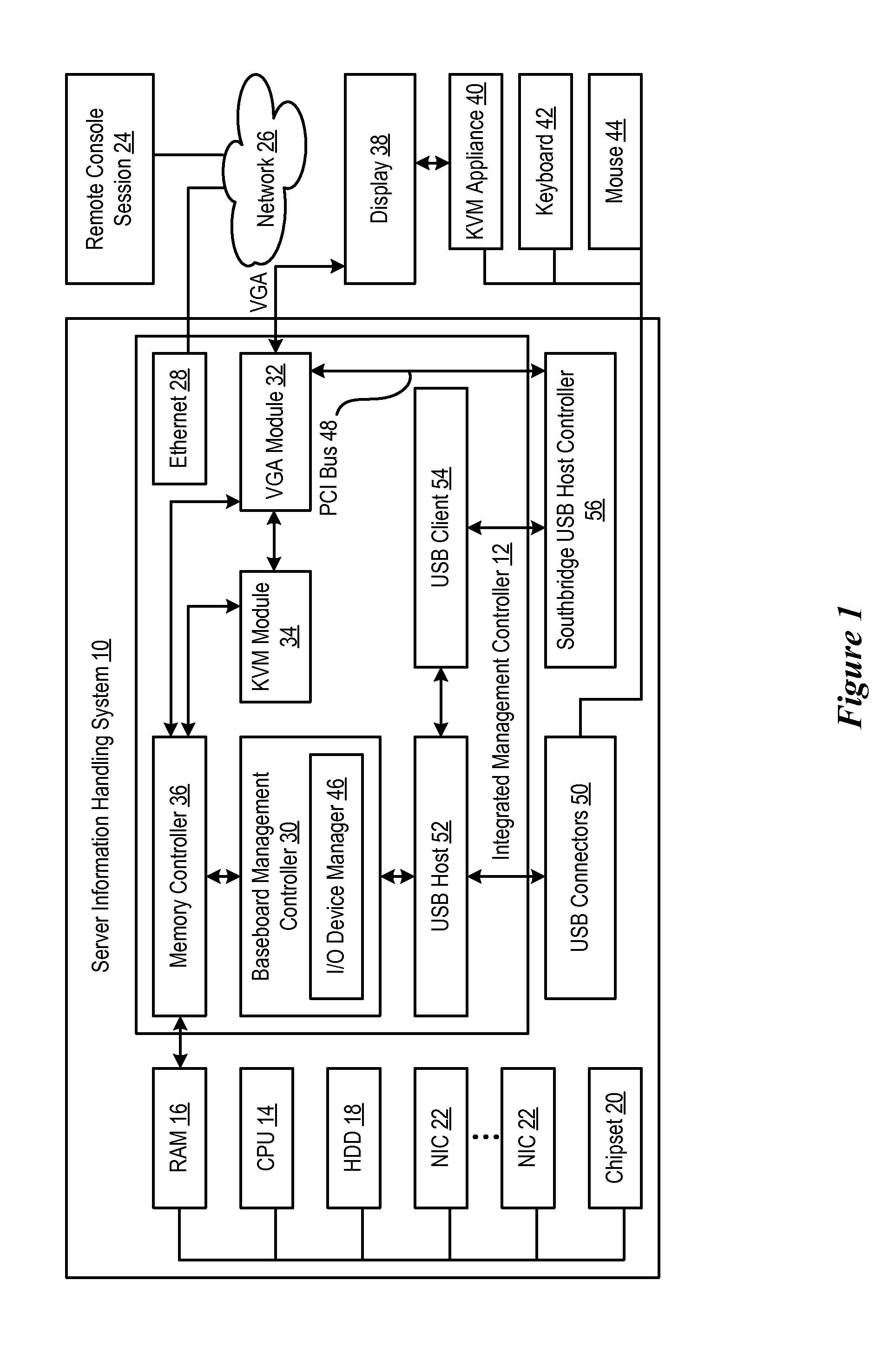 System and Method for Server Information Handling System Management Through Local I/O Devices