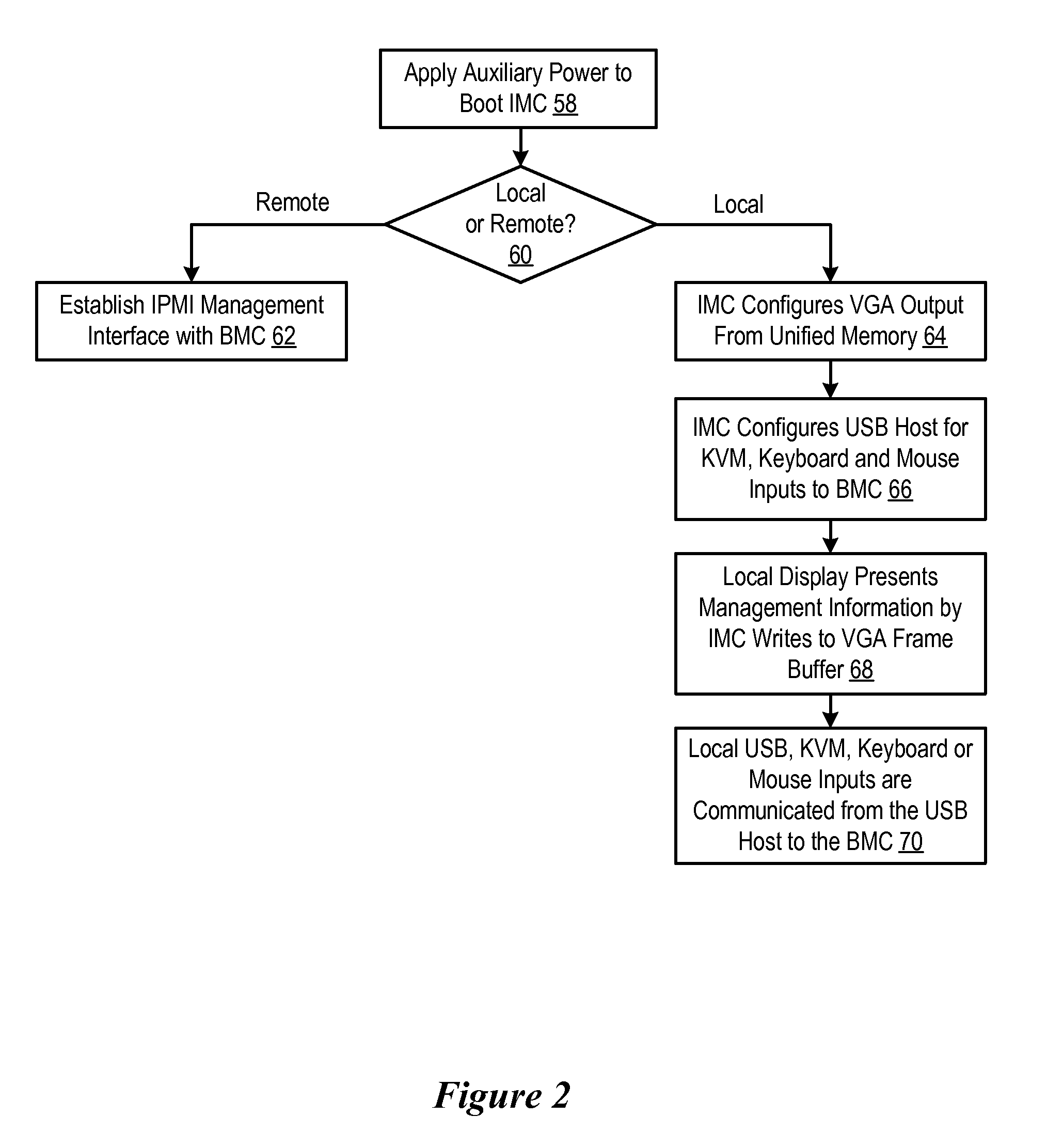 System and Method for Server Information Handling System Management Through Local I/O Devices