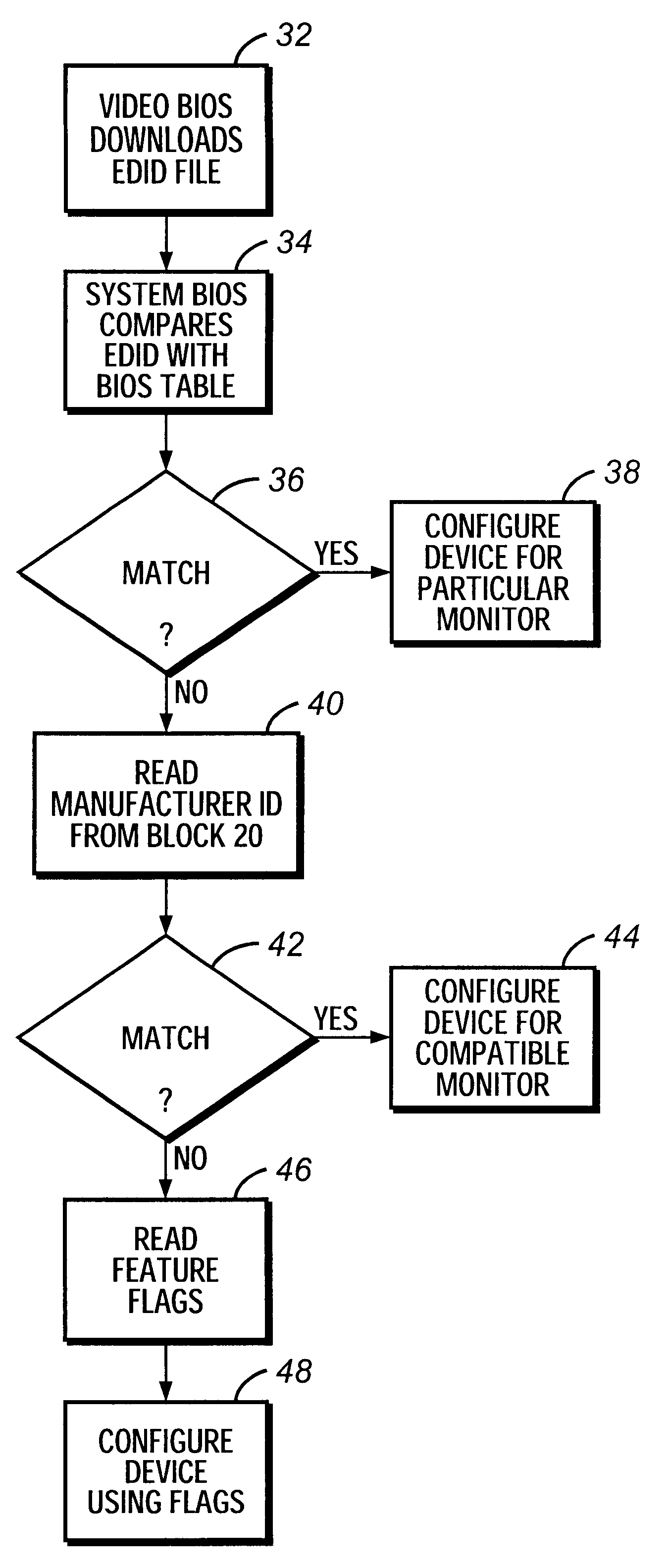 Method and apparatus for identifying display monitor functionality and compatibility