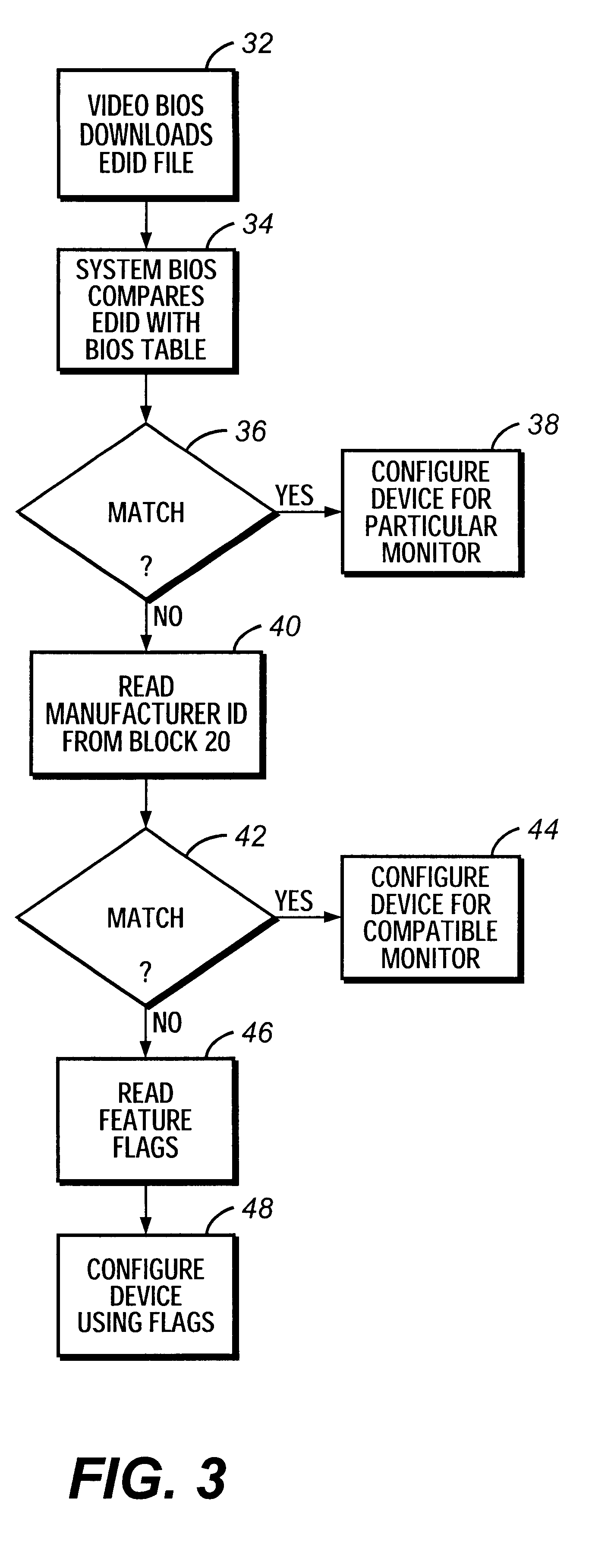 Method and apparatus for identifying display monitor functionality and compatibility