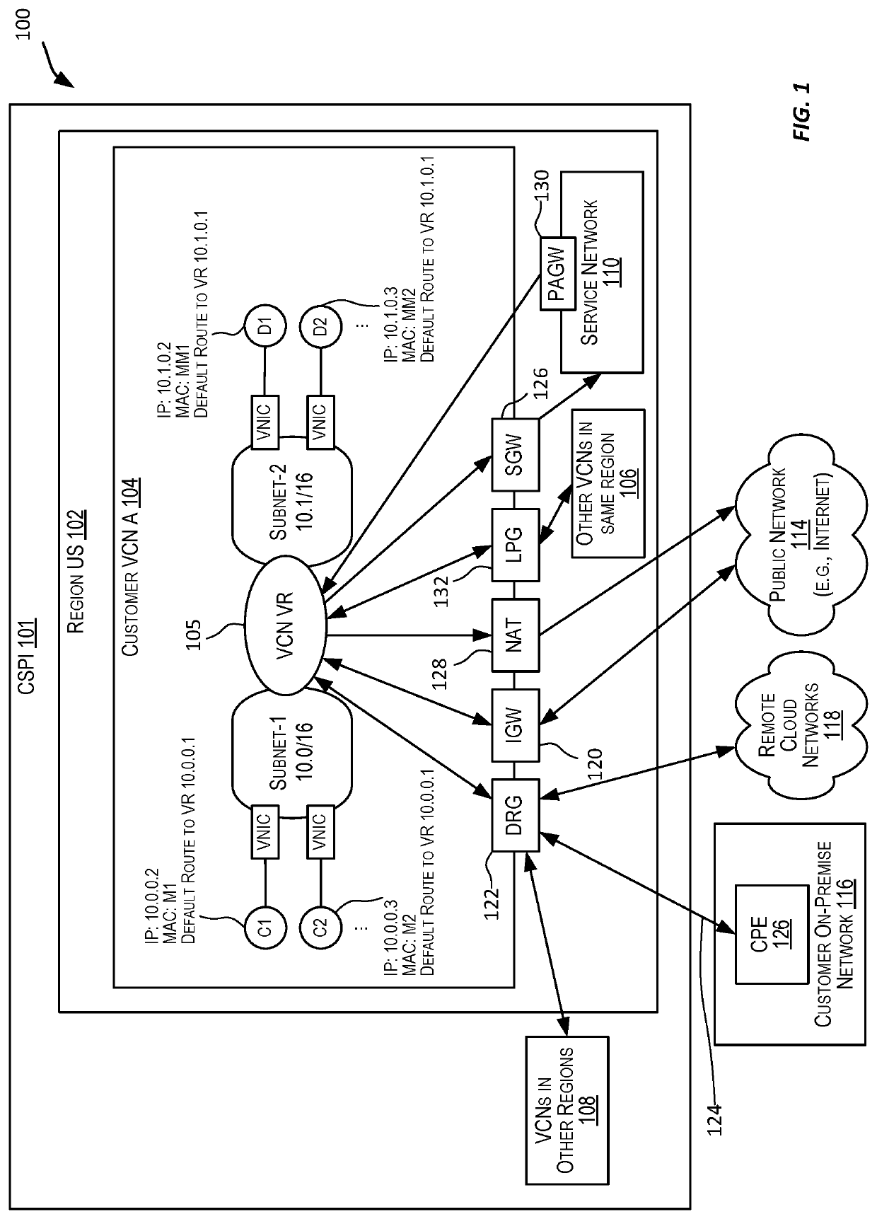 CLOUD SCALE MULTI-TENANCY FOR RDMA OVER CONVERGED ETHERNET (RoCE)