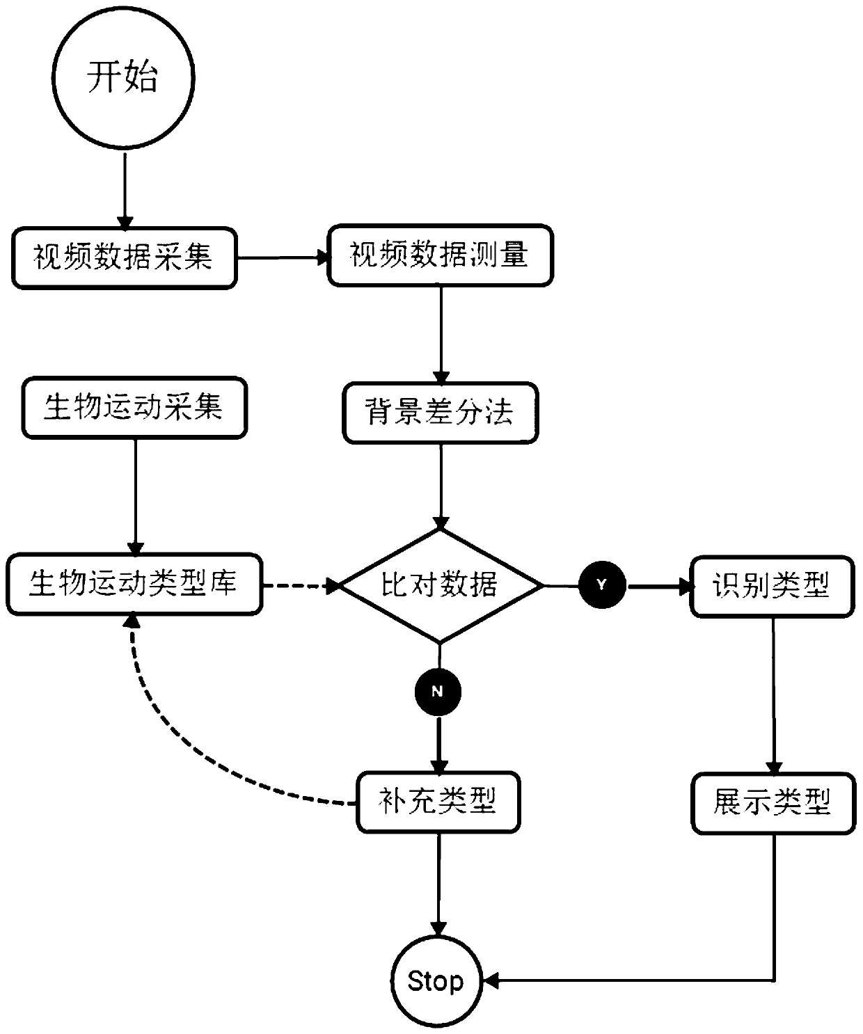 Identification technique applied to health prevention based on artificial intelligence technology pattern identification