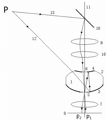 Device and method of using panorama zone lens for achieving panorama telescopic combination imaging