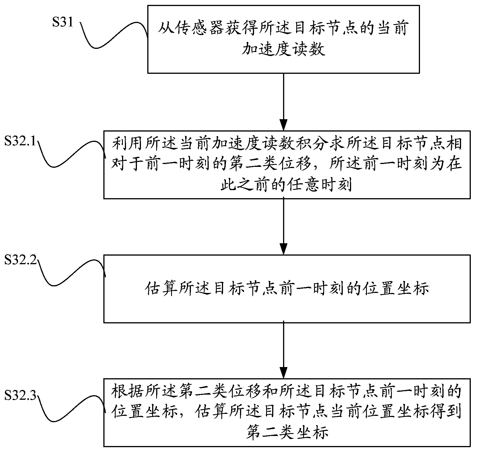 Method and device for realizing wireless sensing network node positioning