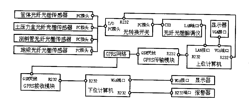 Method and system for monitoring and warning pipeline landslide and method for constructing system